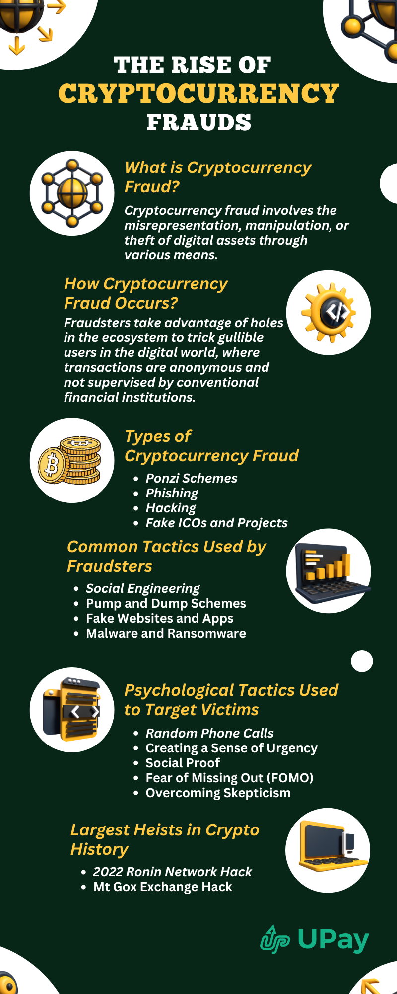 The Rise of Cryptocurrency Frauds The Rise of
Cryptocurrency Frauds