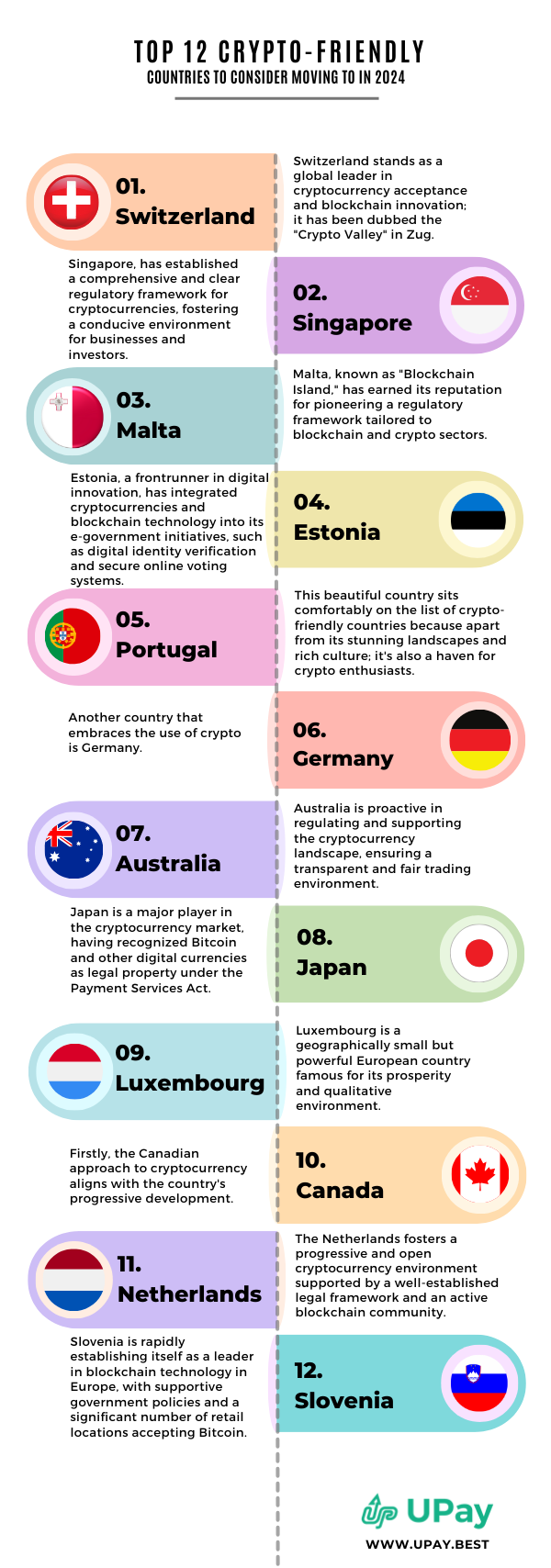 The Top 12 Crypto-Friendly Countries to Consider Moving to in 2025