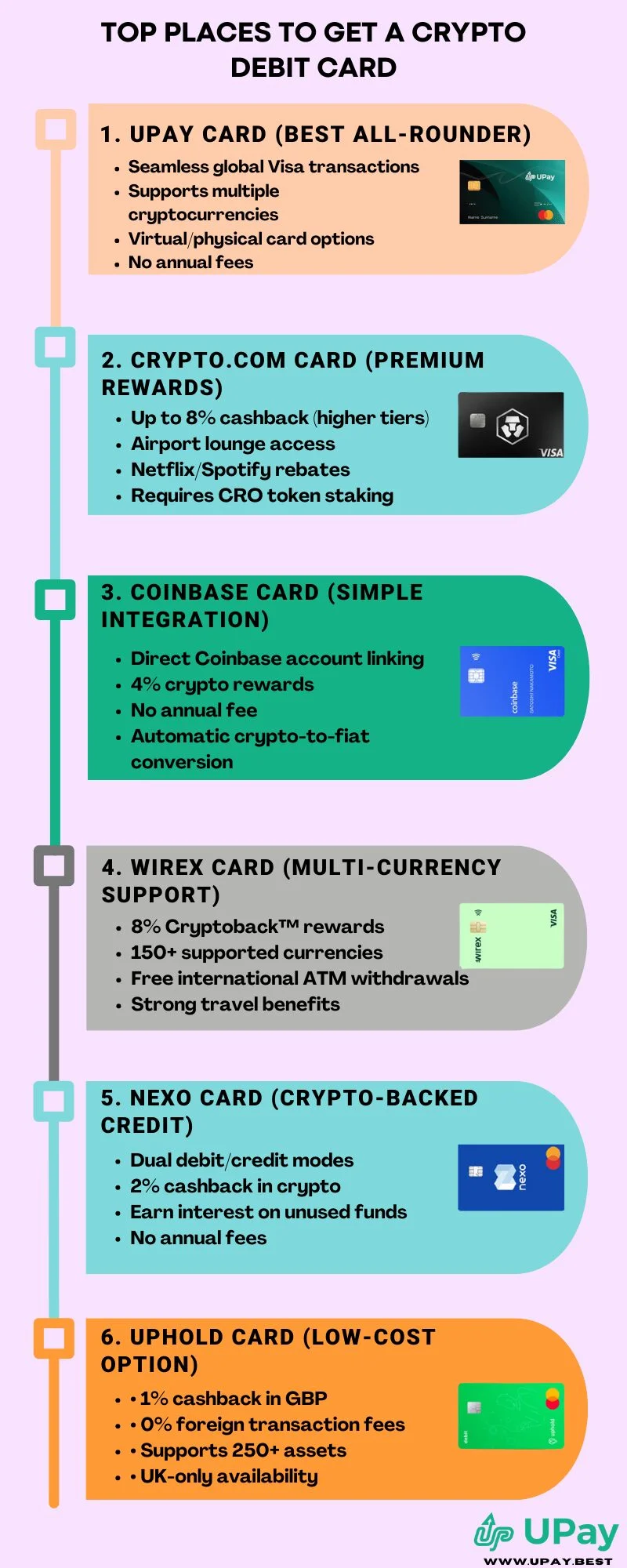Top Places to Get a Crypto Debit Card
