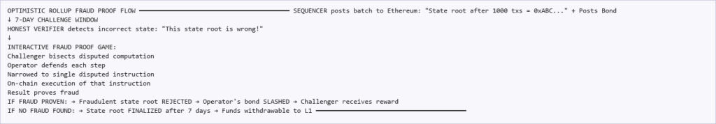 fraud proof