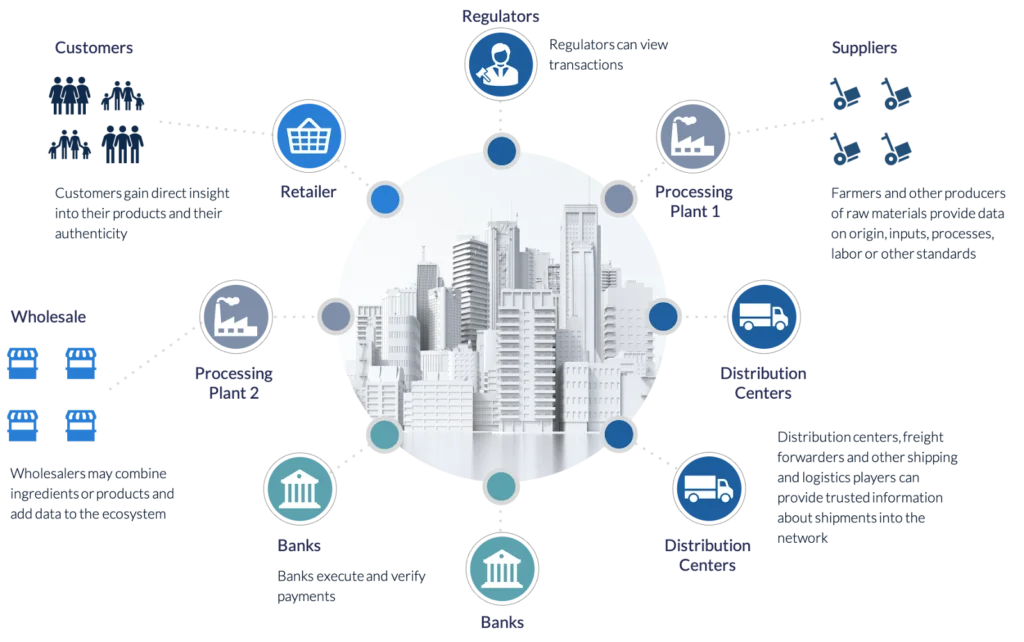 Cryptocurrency in supply chain management