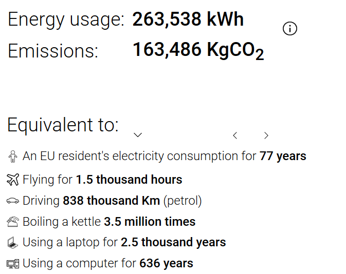 Comparación del consumo energético en la producción de NFT