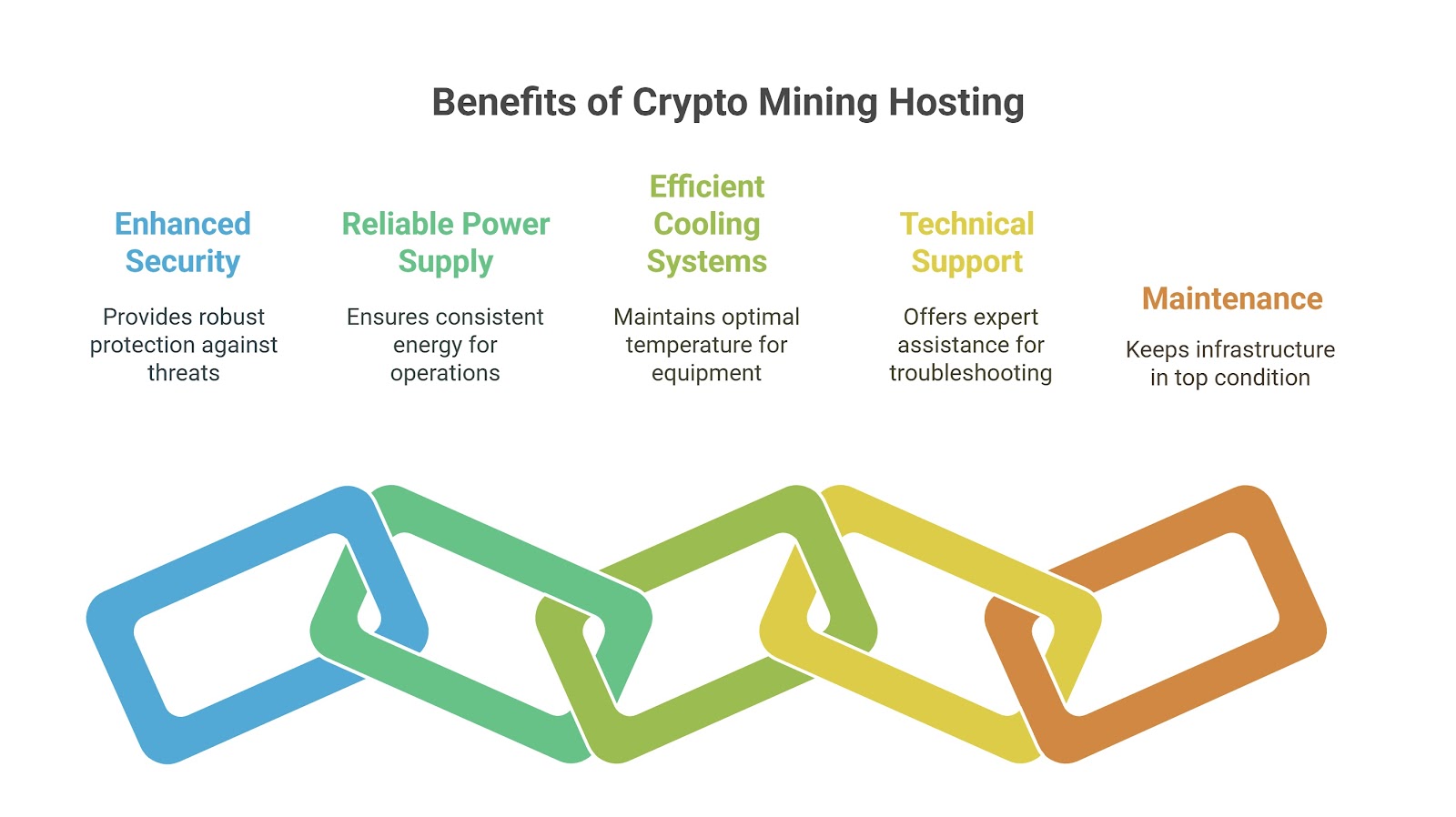benefits of crypto mining hosting