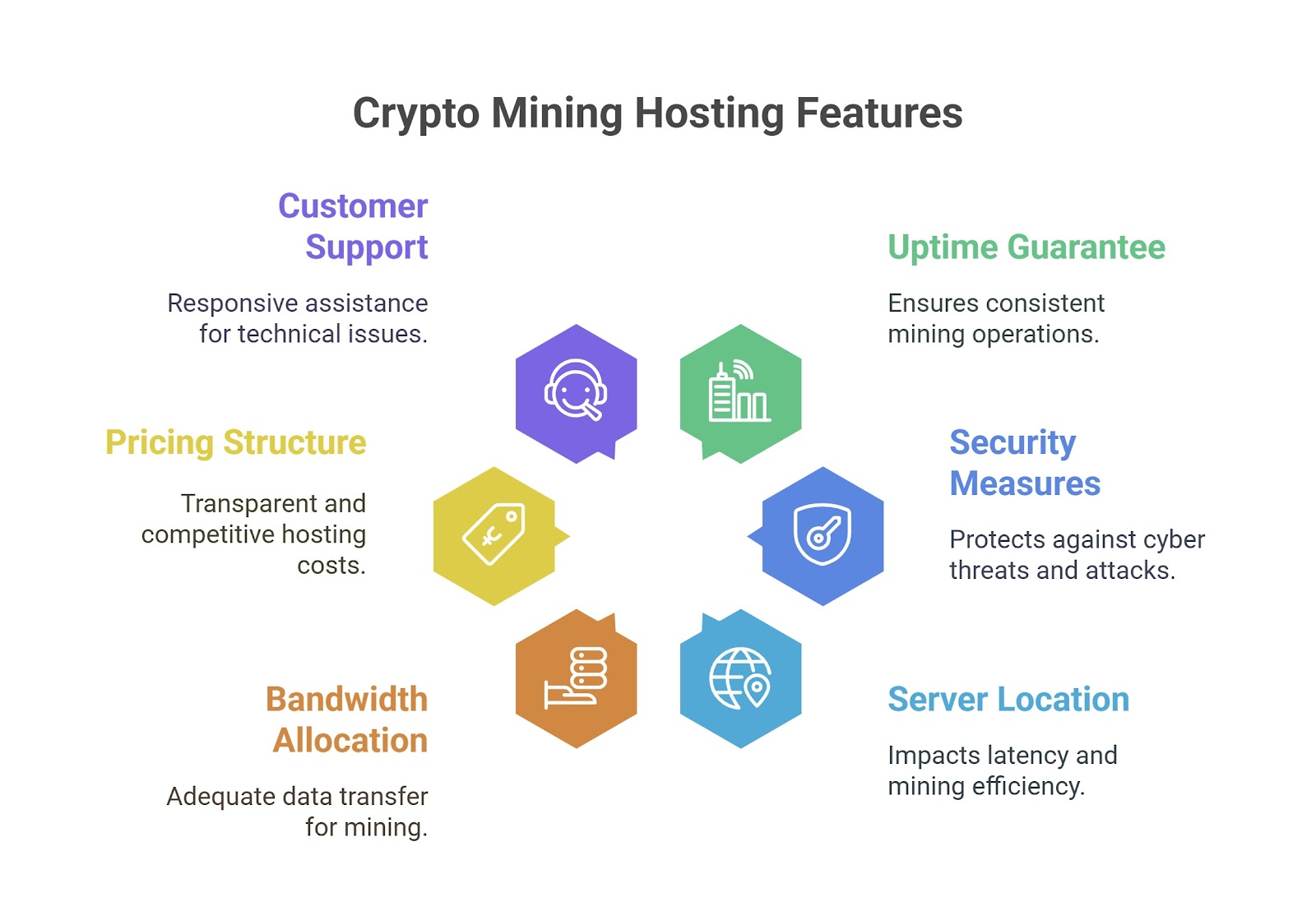 crypto mining hosting features 