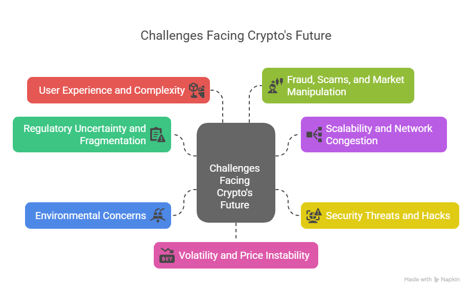  Challenges facing crypto's future
