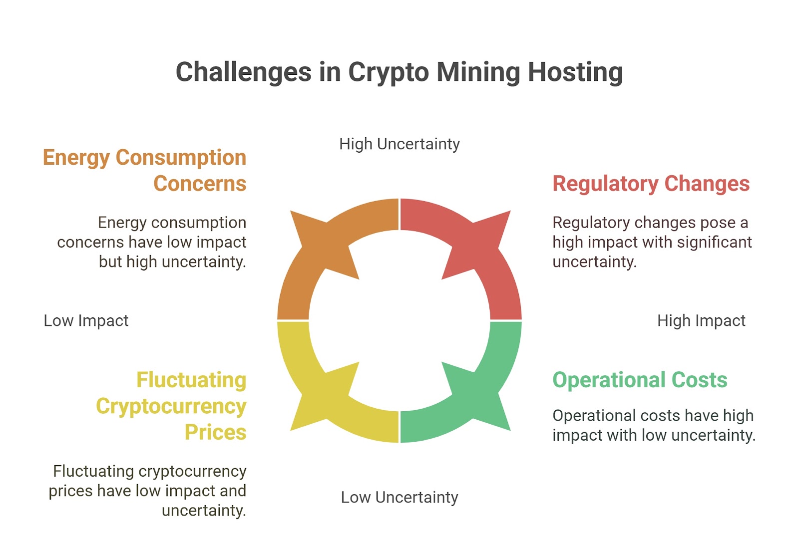 challenges in crypto mining hosting 