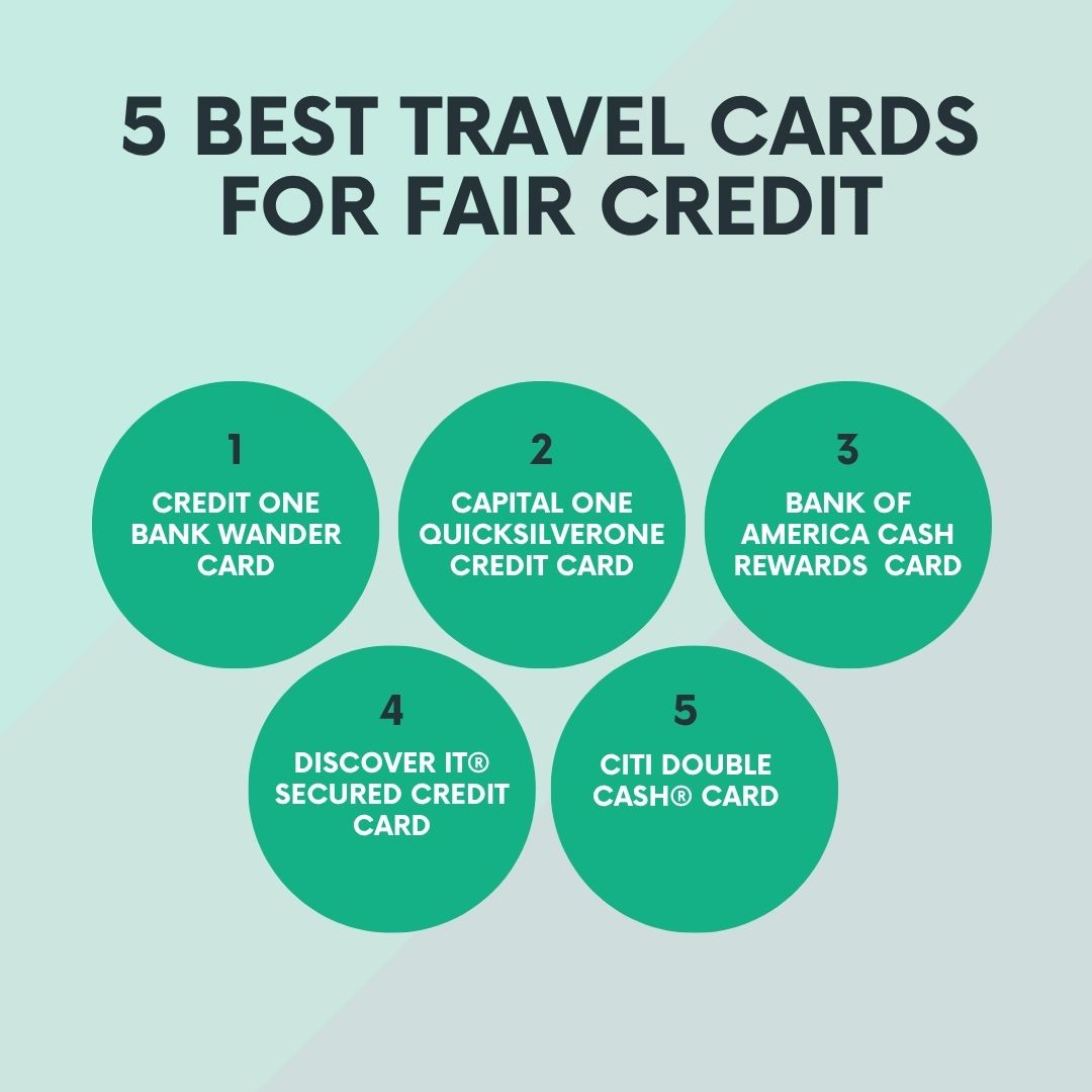 Infographic listing 5 best travel credit cards for fair credit: Credit One Bank Wander Card, Capital One QuicksilverOne Credit Card, Bank of America Cash Rewards Card, Discover it Secured Credit Card, and Citi Double Cash Card.