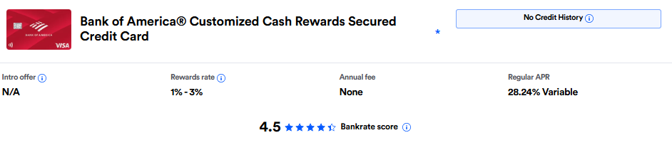 Bank of America® Customized Cash Rewards Secured Credit Card details