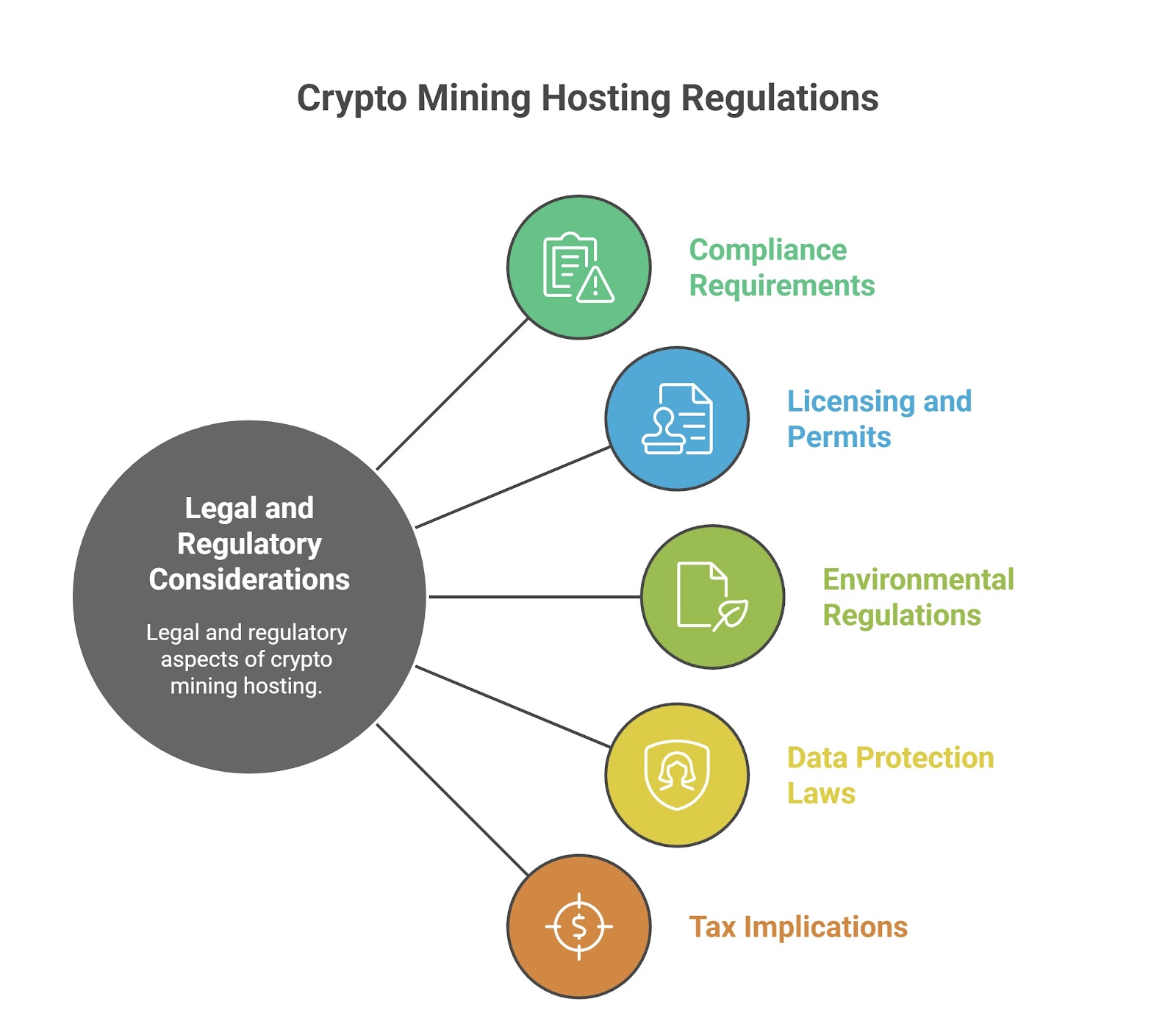 crypto mining hosting regulations
