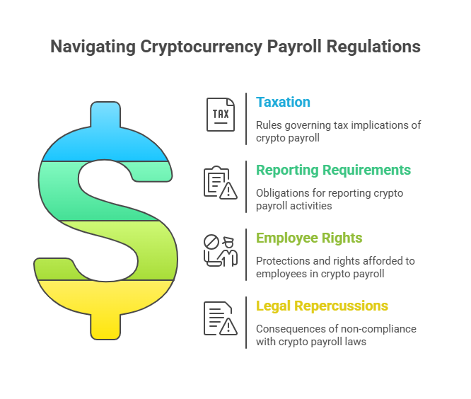 Navigating cryptocurrency payroll regulations