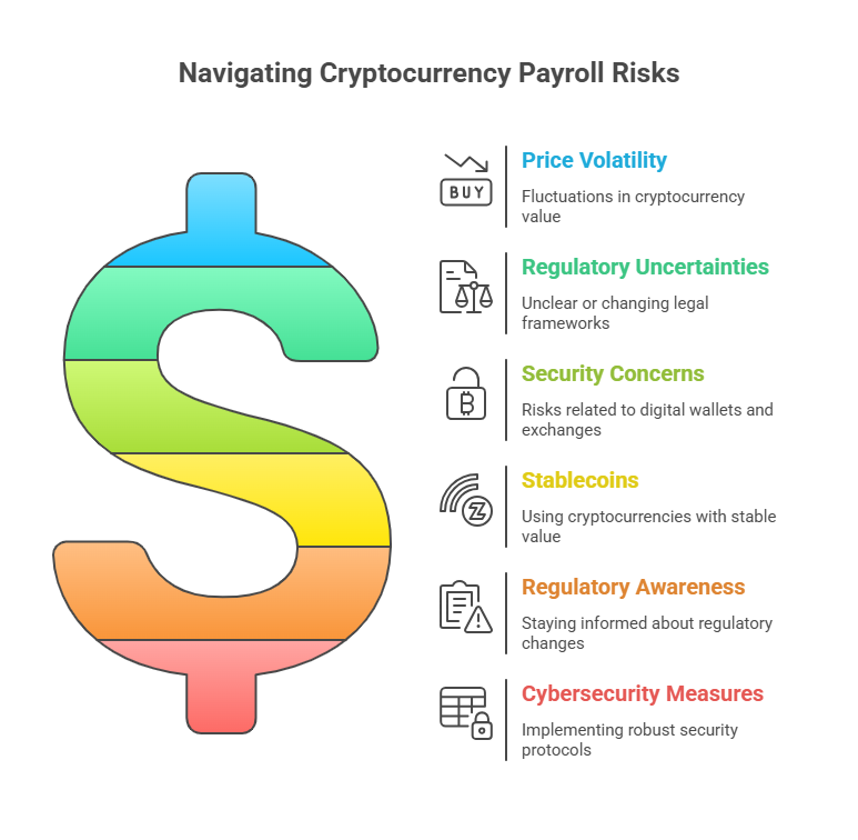 Risks of cryptocurrency payroll