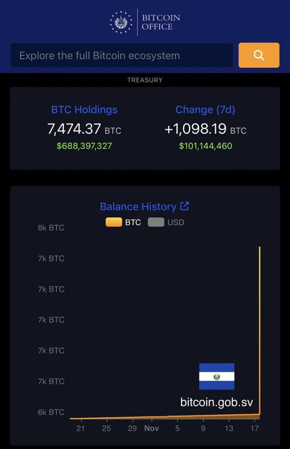 Alt text: El Salvador $100M in $Btc purchase transaction