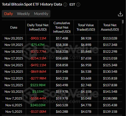 November Bitcoin Spot ETF history data