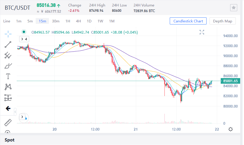 Chart showing the price of Bitcoin