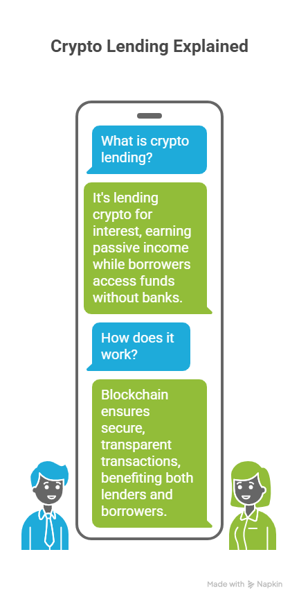 Explication du prêt en cryptomonnaie