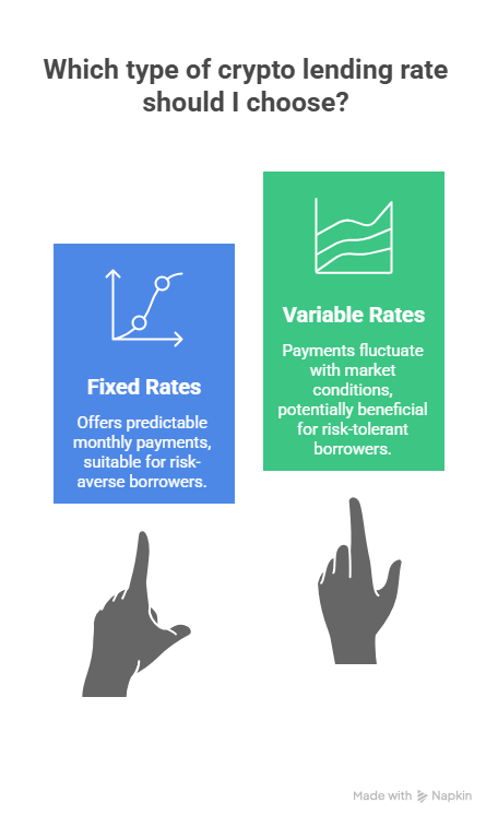 Comparaison des taux de prêt crypto fixes et variables