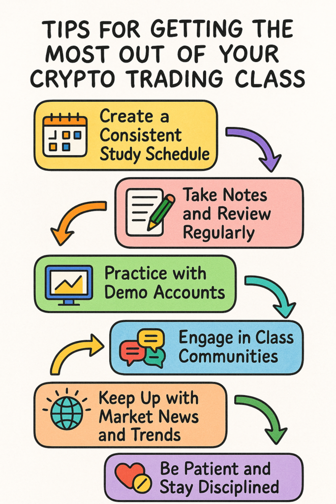  Image showing tips on getting the most out of crypto trading class