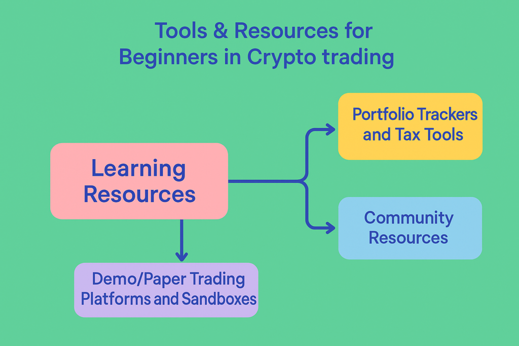 Image showing the tools and resources for beginners crypto trading