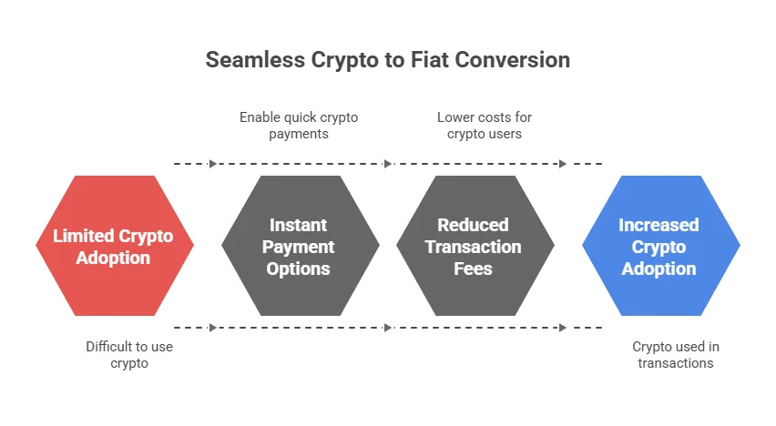 Casos de uso de criptomonedas a moneda fiduciaria
