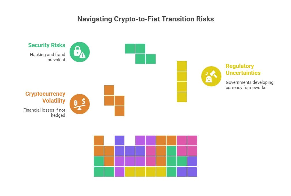 Riesgos de la conversión de criptomonedas a moneda fiduciaria