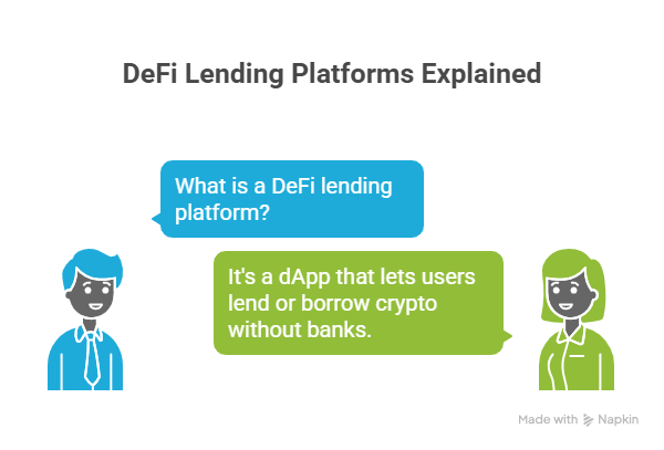 DeFi lending explained