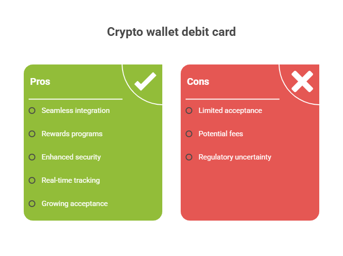 Crypto wallet debit card