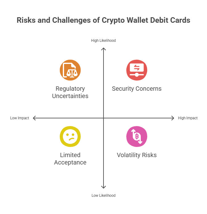 Risks and challenges of crypto wallet debit cards