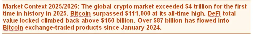 Market Context 2025/2026:  Long-term crypto