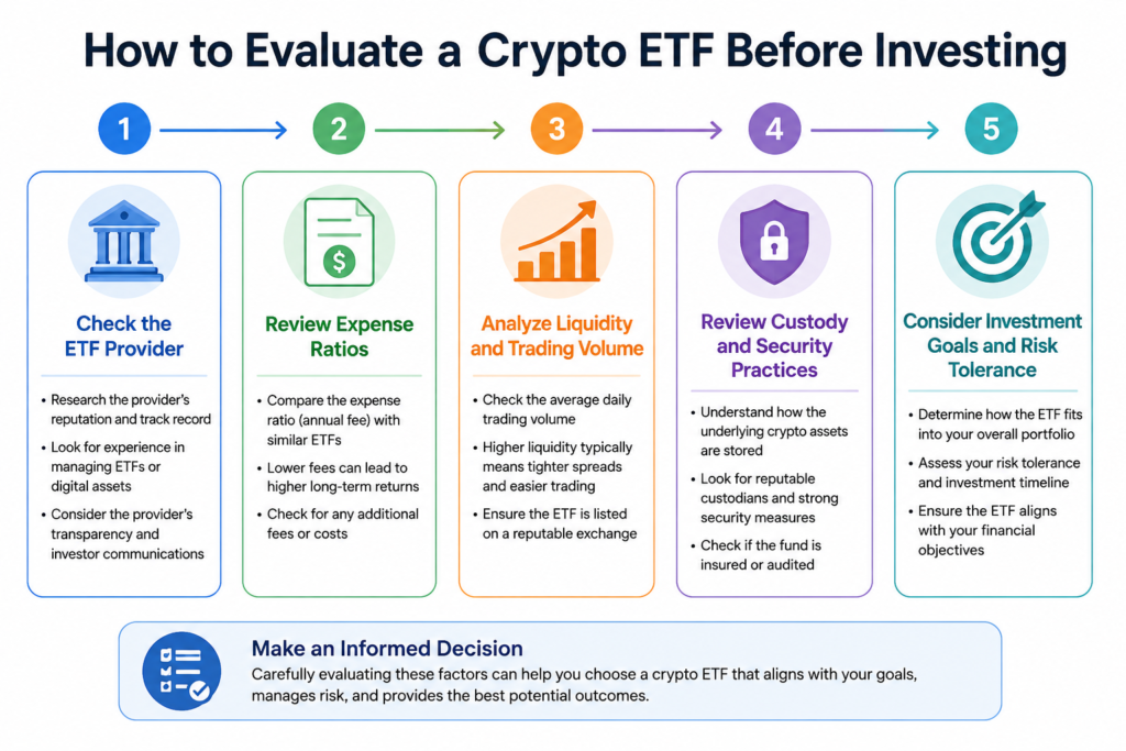 投资前如何评估加密货币ETF
