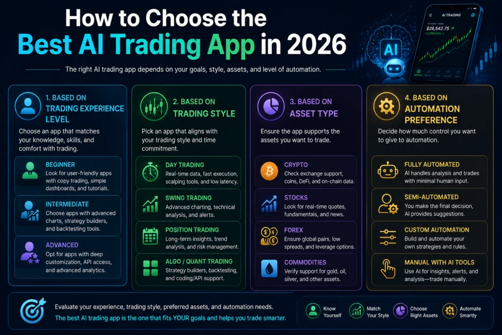 how to choose best AI trading app
