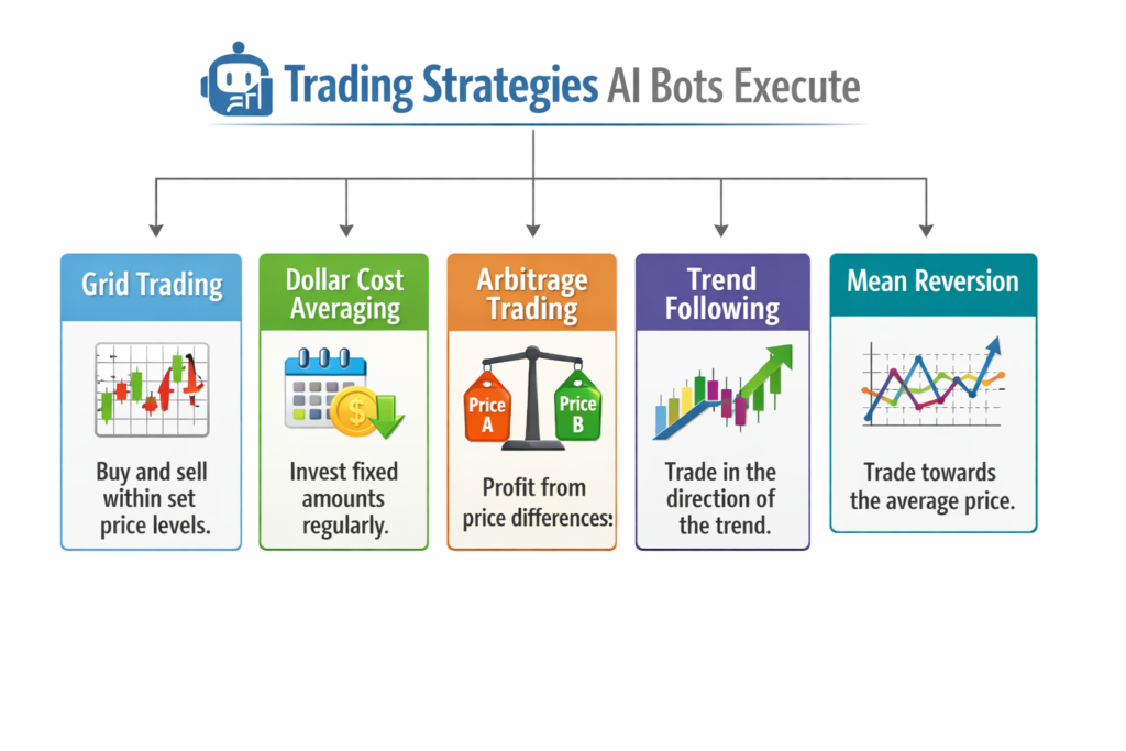 Image showing Ai trading strategies
