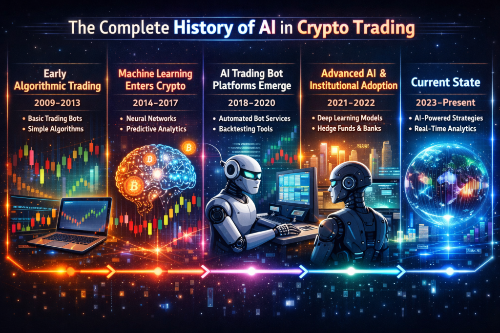 Image showing the complete history of Ai crypto trading