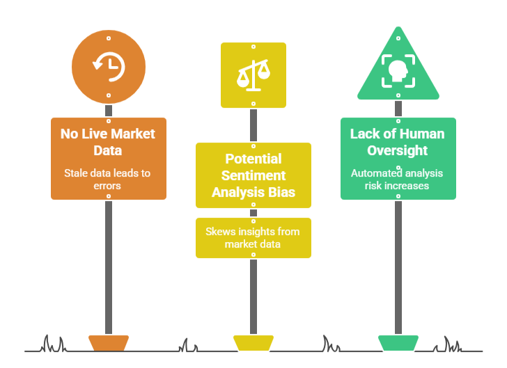 Limitations of Using ChatGPT for Crypto Strategy Signals