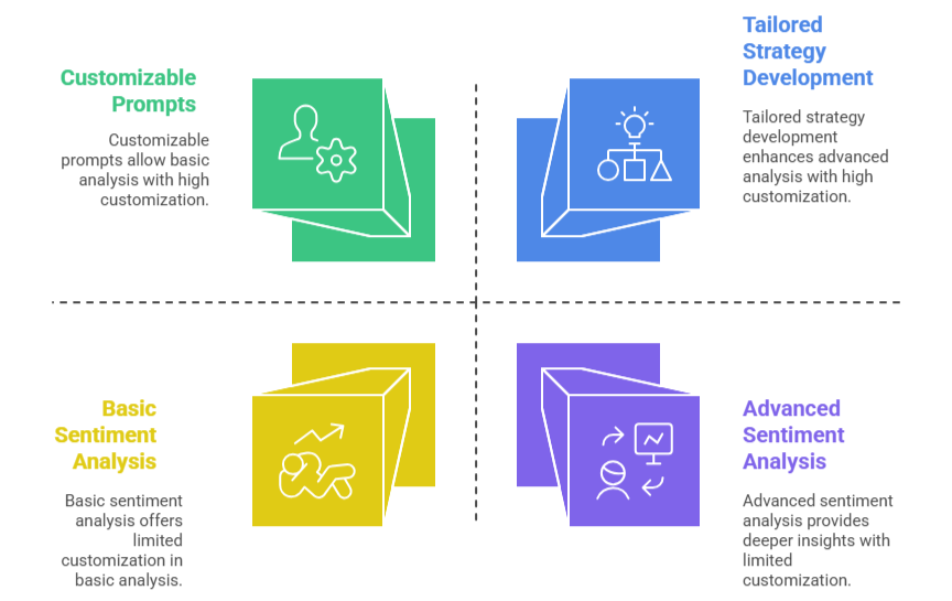 Benefits of Incorporating ChatGPT into Crypto Signals