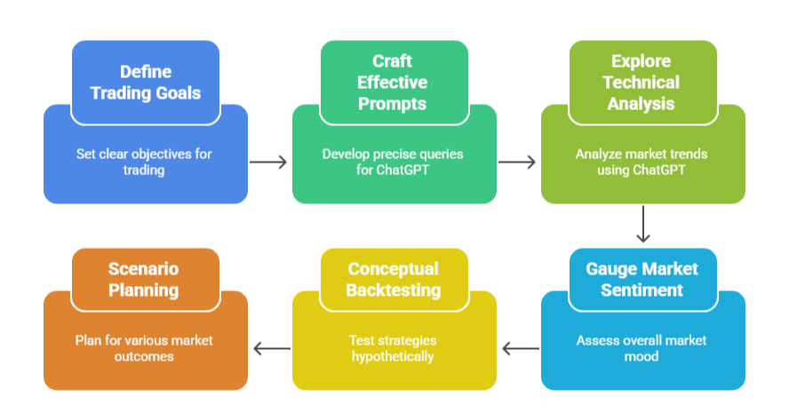 How to Use ChatGPT for Crypto Strategy Signals