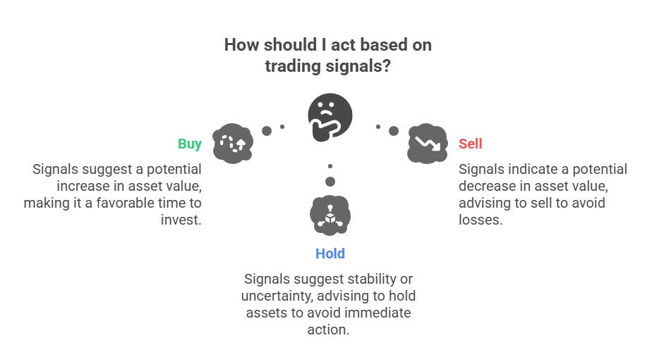 Trading signals in cryptocurrency explained