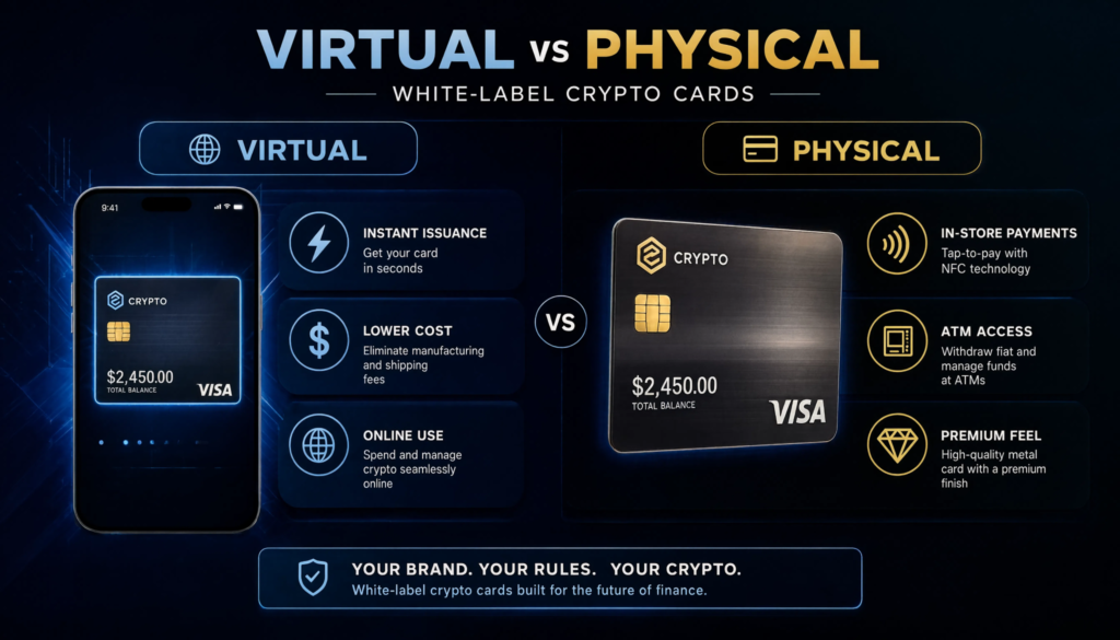 Imagem comparativa entre cartões criptográficos físicos e virtuais de marca branca.