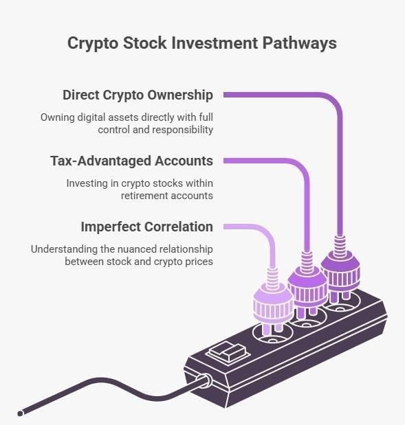 cryptocurrency stock investment pathway