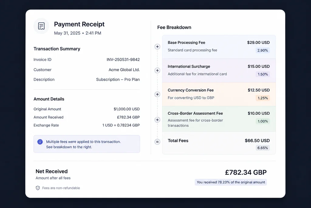 Image showing hidden costs & fee breakdown
