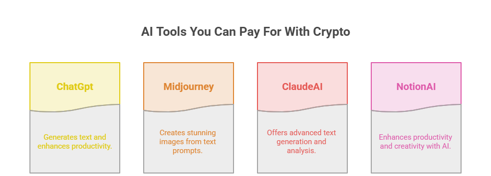 Common AI Tools You Can Pay For With Crypto