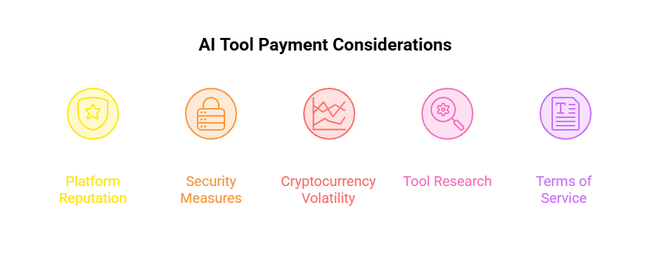 AI tools payments consideration