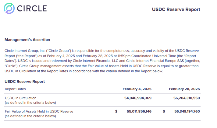 Circle’s February 2025 attestation for USDC