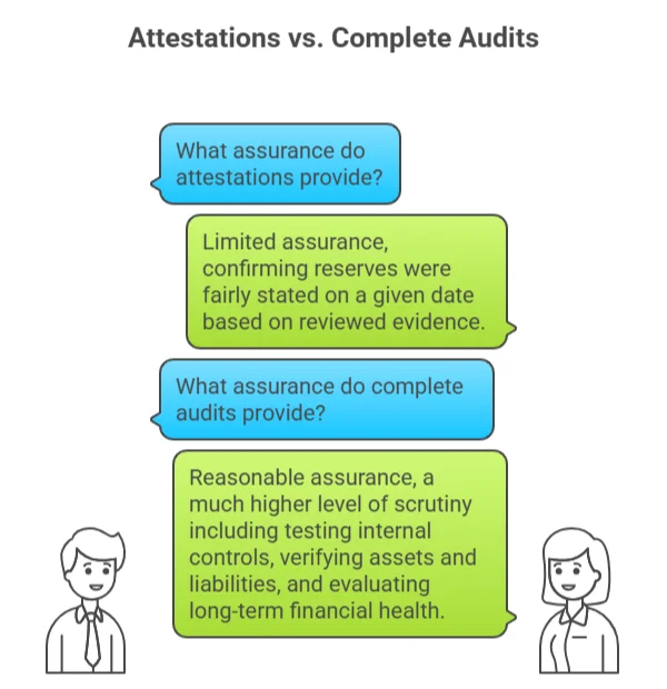 The Difference Between Assurance and Full Audits