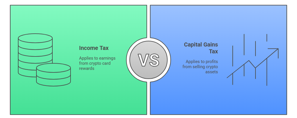 Income Tax vs. Capital Gains Tax