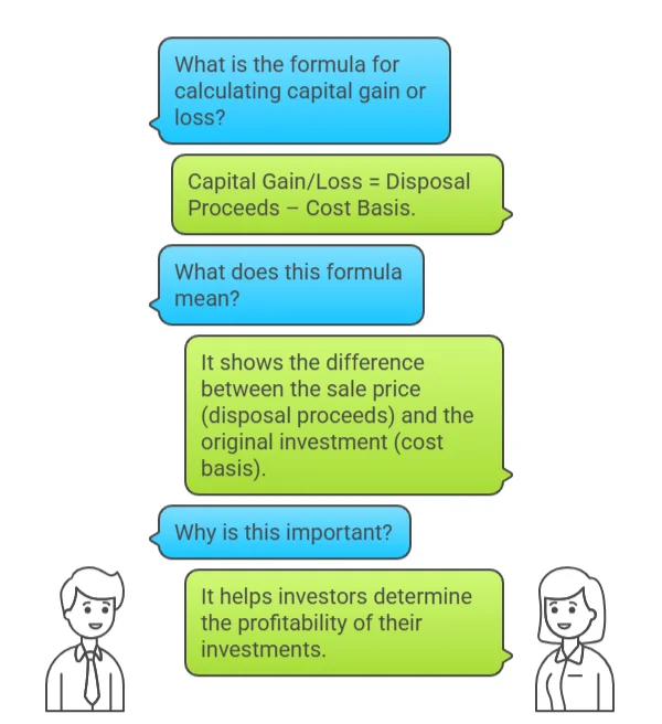 Calculating capital gain/loss
