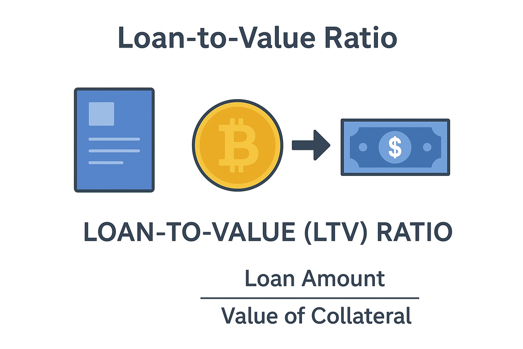 Loan to value ratio 